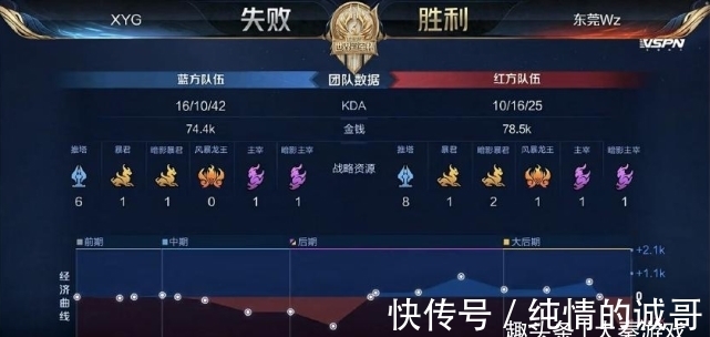 业合同的履 业合同的履