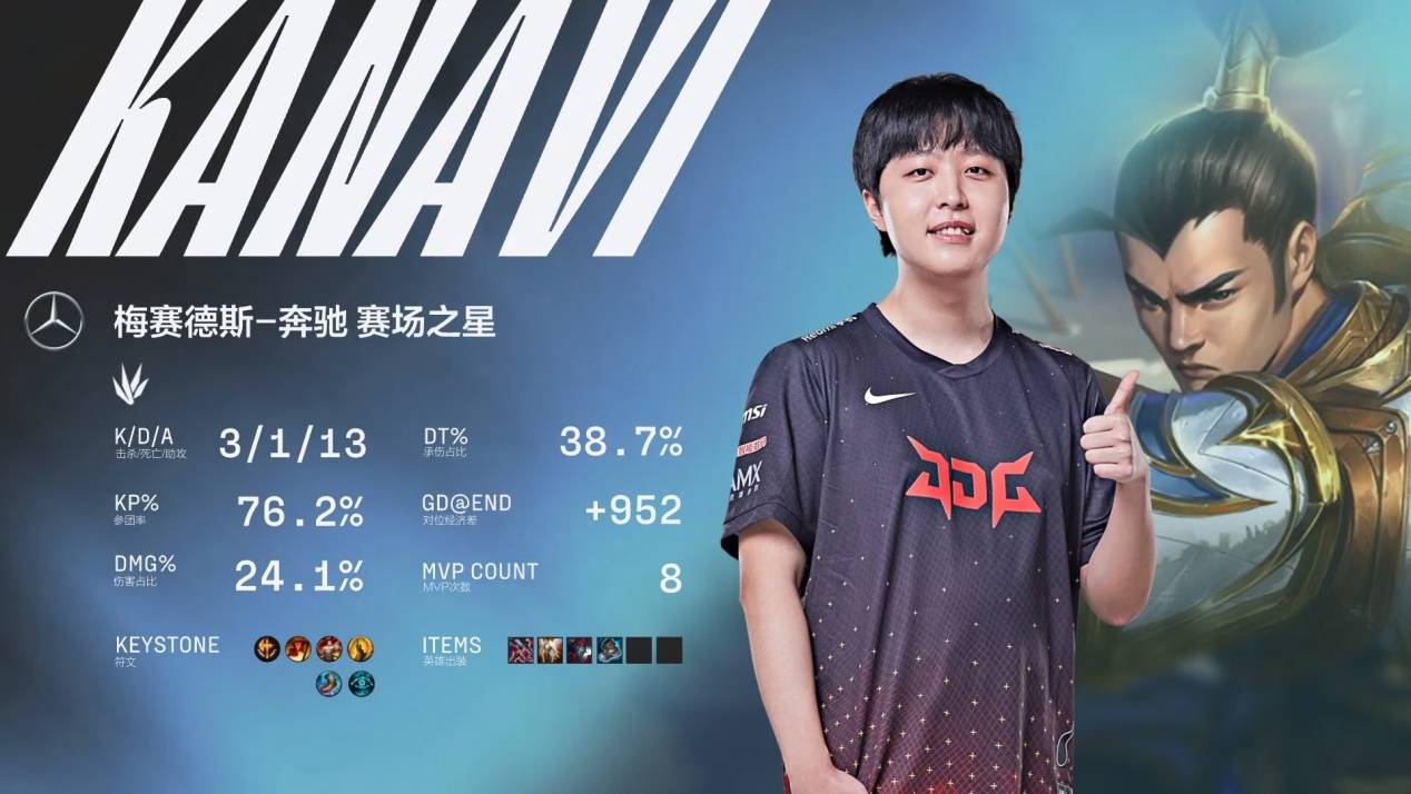 打破世界纪 打破世界纪